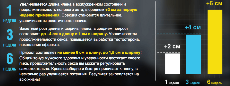 Размер полового члена норма. Средняя Продолжительность полового акта. Для продолжительности акта для мужчин. Средняя Продолжительность полового акта у мужчин. Норма длительности полового акта.