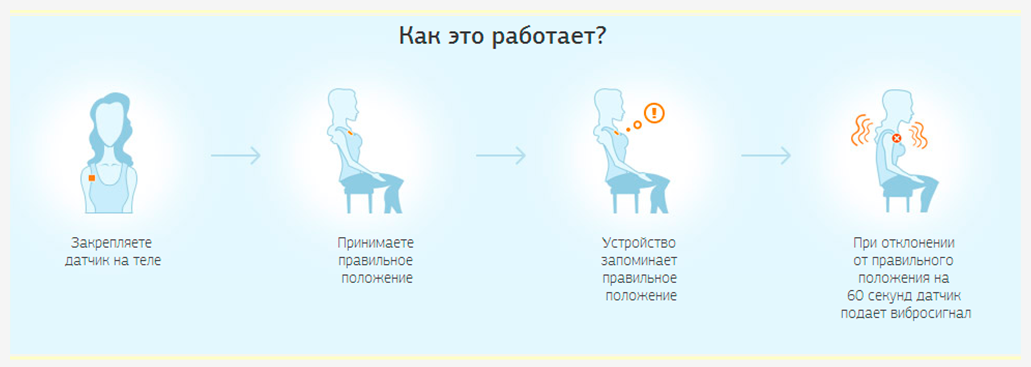 Корректное положение. Как работает корректор осанки. Istatus. Сидястц корректор положения. Как понять подходит ли корректор осанки.