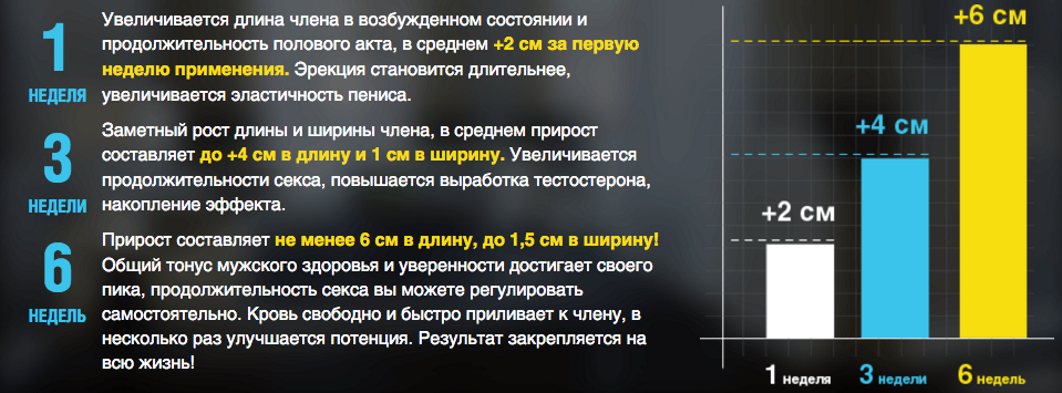 Половый акт. Средняя Продолжительность полового акта. Норма длительности полового акта. Средняя Продолжительность пол акта. Средняя Продолжительность полового акта у мужчин.