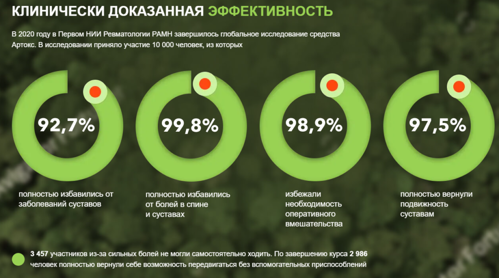 Артокс для суставов развод или правда