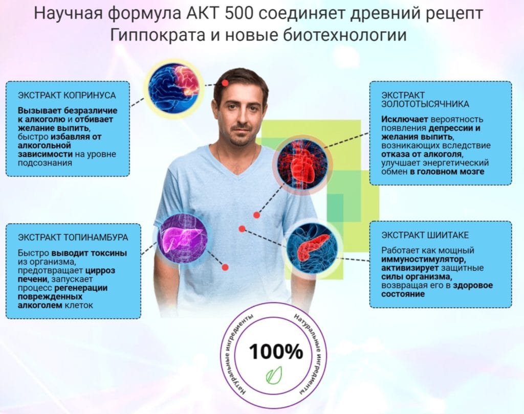 Алкоблокер от алкоголизма купить по цене 1001 ₽ в Москве на PromPortal.Su  (ID#50833776)