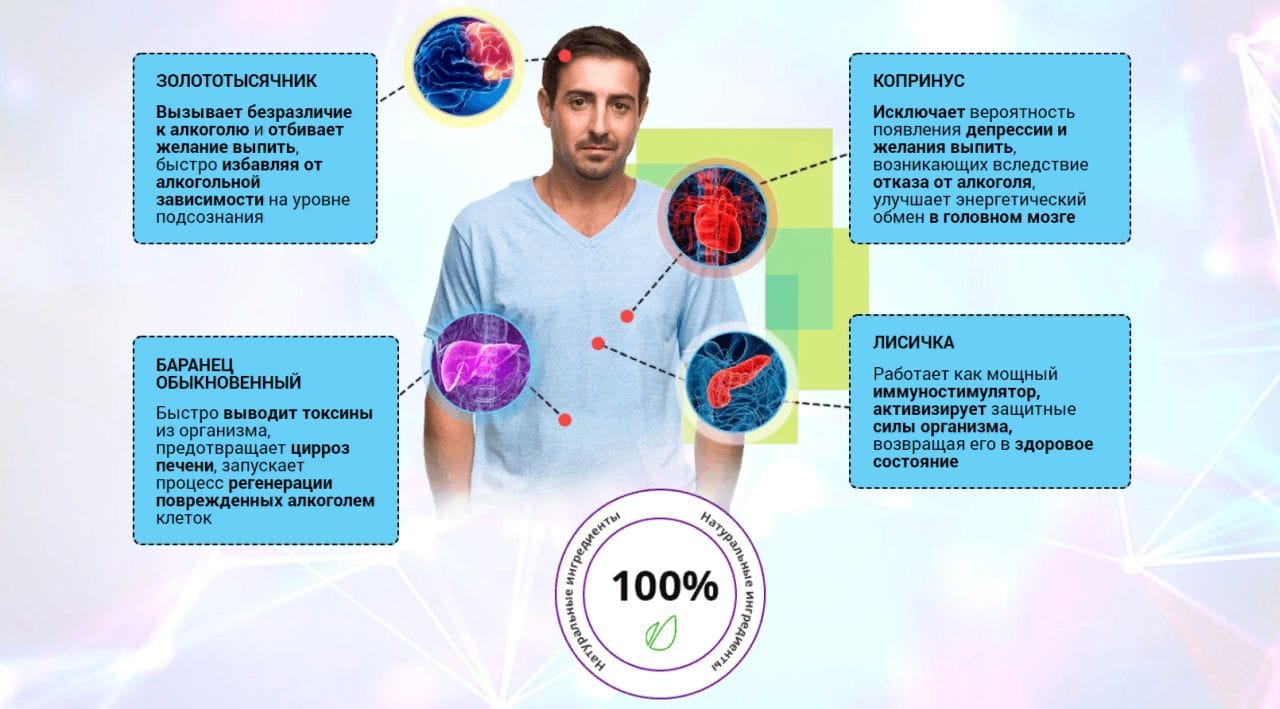 Алковикс: как избавиться от алкоголизма купить по цене 1001 ₽ в Москве на  PromPortal.Su (ID#50833786)