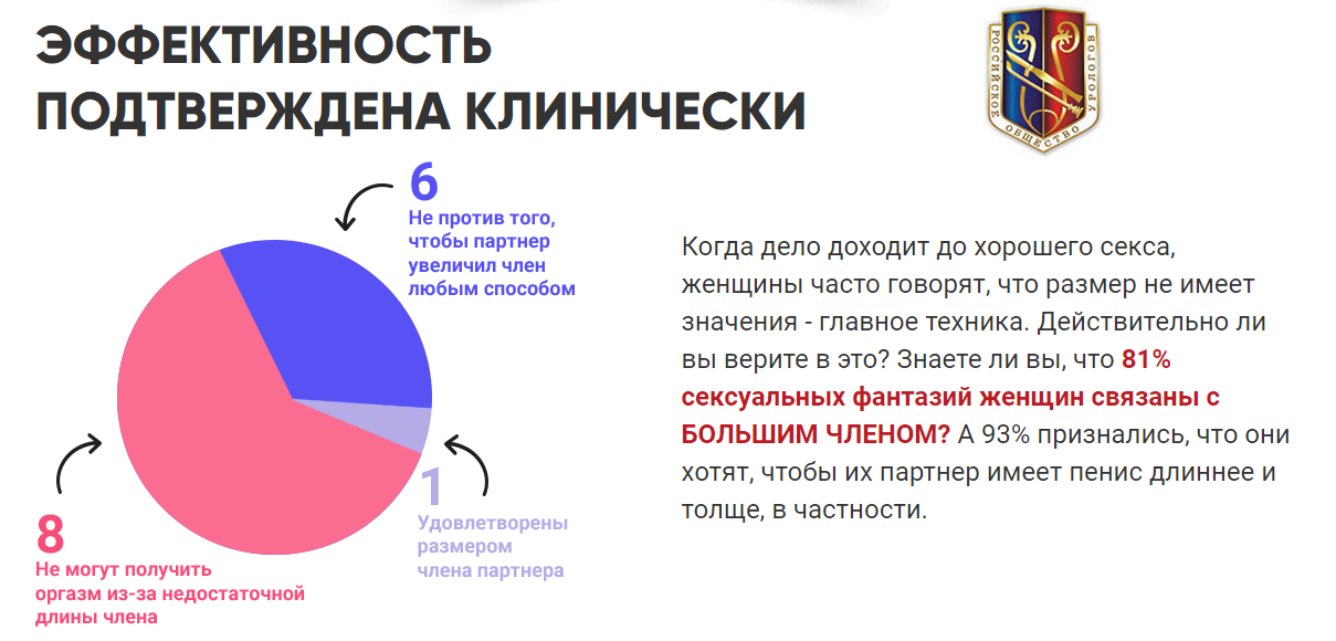 Альфа Доминант – опрос