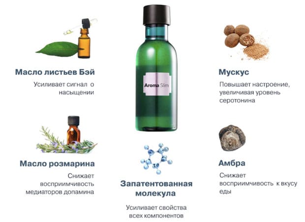состав аромаслим