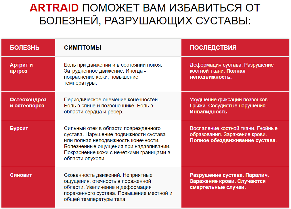 artraid поможет избавиться от болезней суставов
