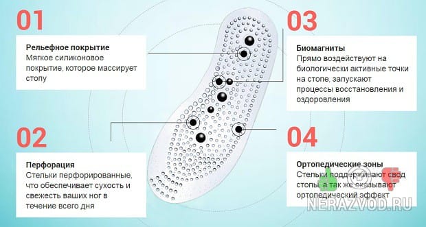 Ортопедические стельки Artroslip