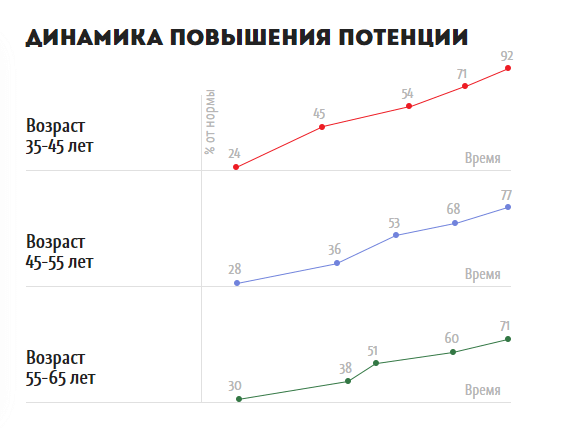 Ash Be Forte – позитивная динамика Ash Be Forte – позитивная динамика