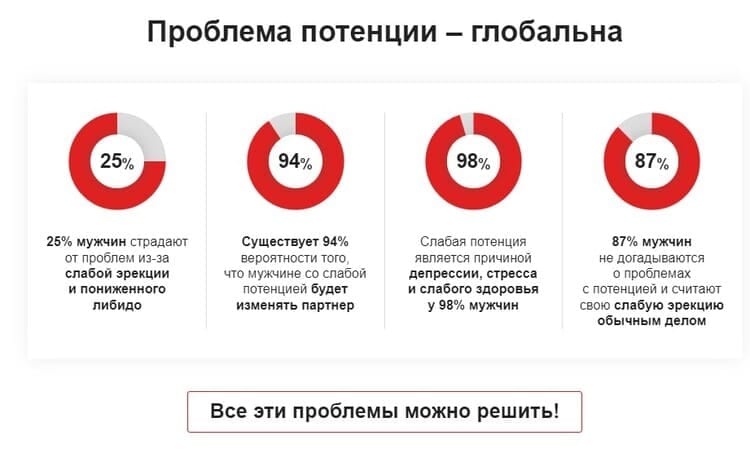 Почему с Усилитель потенции легче потерпеть неудачу, чем вы думаете