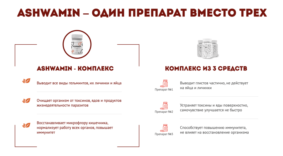 Ashwamin – аналоги Ashwamin – аналоги