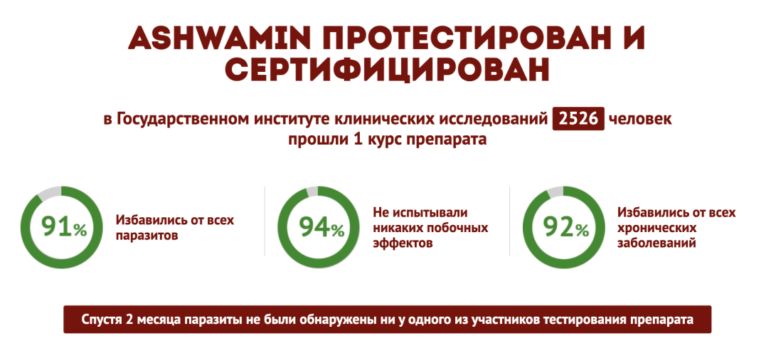 Ashwamin – клинические исследования Ashwamin – клинические исследования