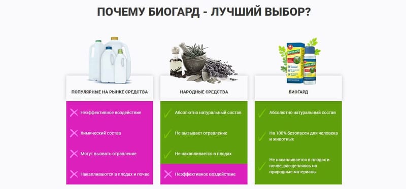 Биогард От Сорняков Отзывы Купить
