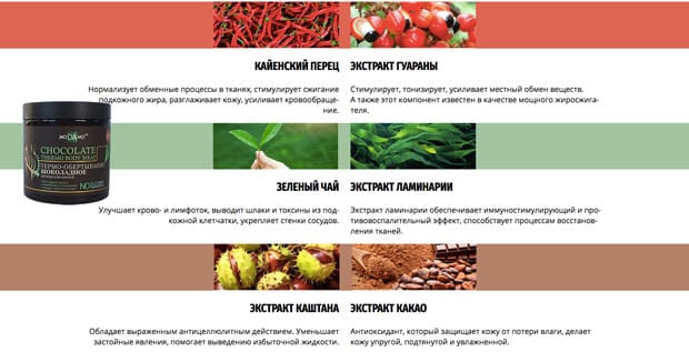 состав chocolate thermo body wrap