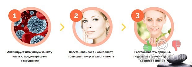 Причины появления морщин