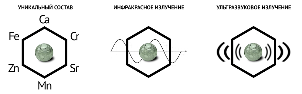 Формула камня. Нефрит химический состав. Нефри́т химический остав. Нефрит химическая формула. Химический состав жадеита.