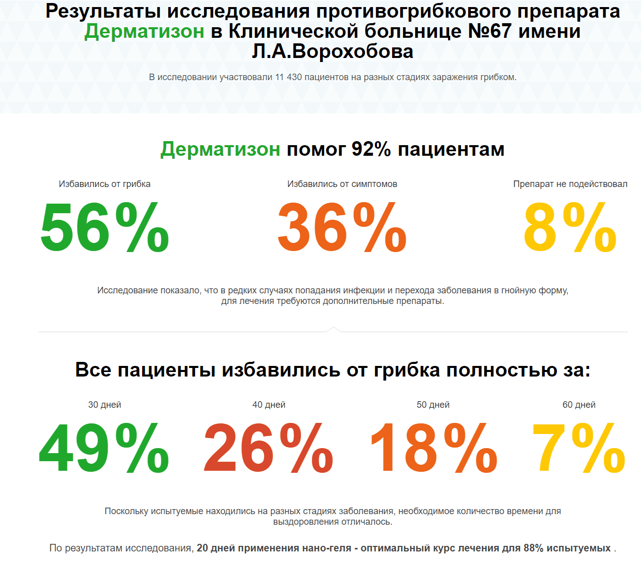 Дерматизон — мазь от грибка купить по цене 1168 ₽ в Москве на PromPortal.Su  (ID#50834343)