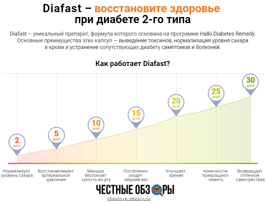 действие диафаста