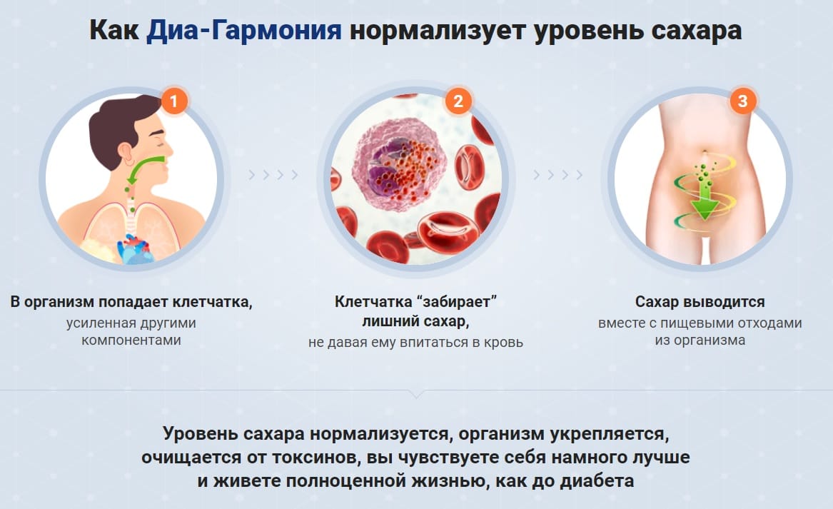 Диа гармония отзывы