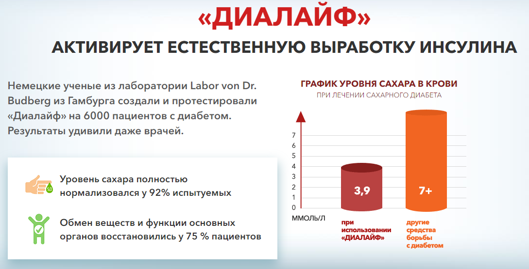 План питания за 27 рублей развод или нет