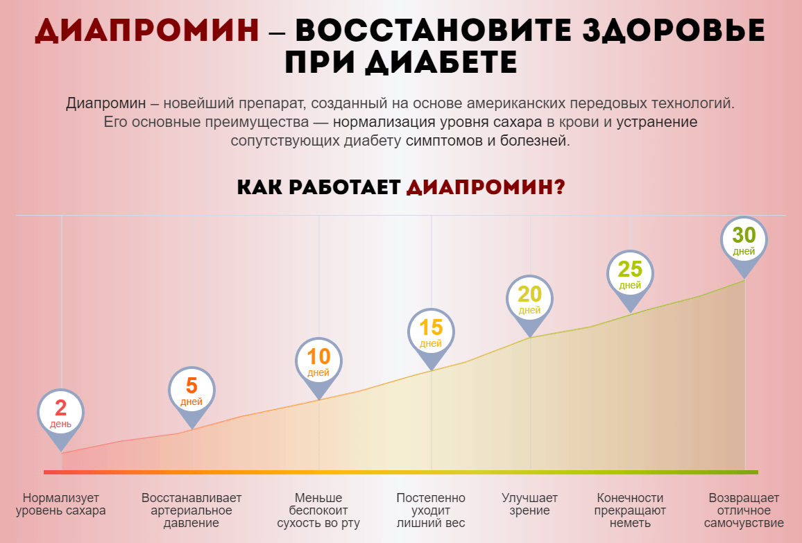 Капли Диапромин от диабета купить по цене 1001 ₽ в Москве на PromPortal.Su  (ID#51994939)