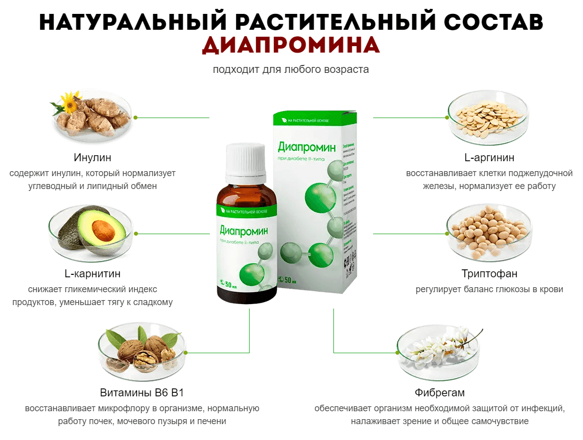 Капли Диапромин от диабета купить по цене 1001 ₽ в Москве на PromPortal.Su  (ID#51994939)