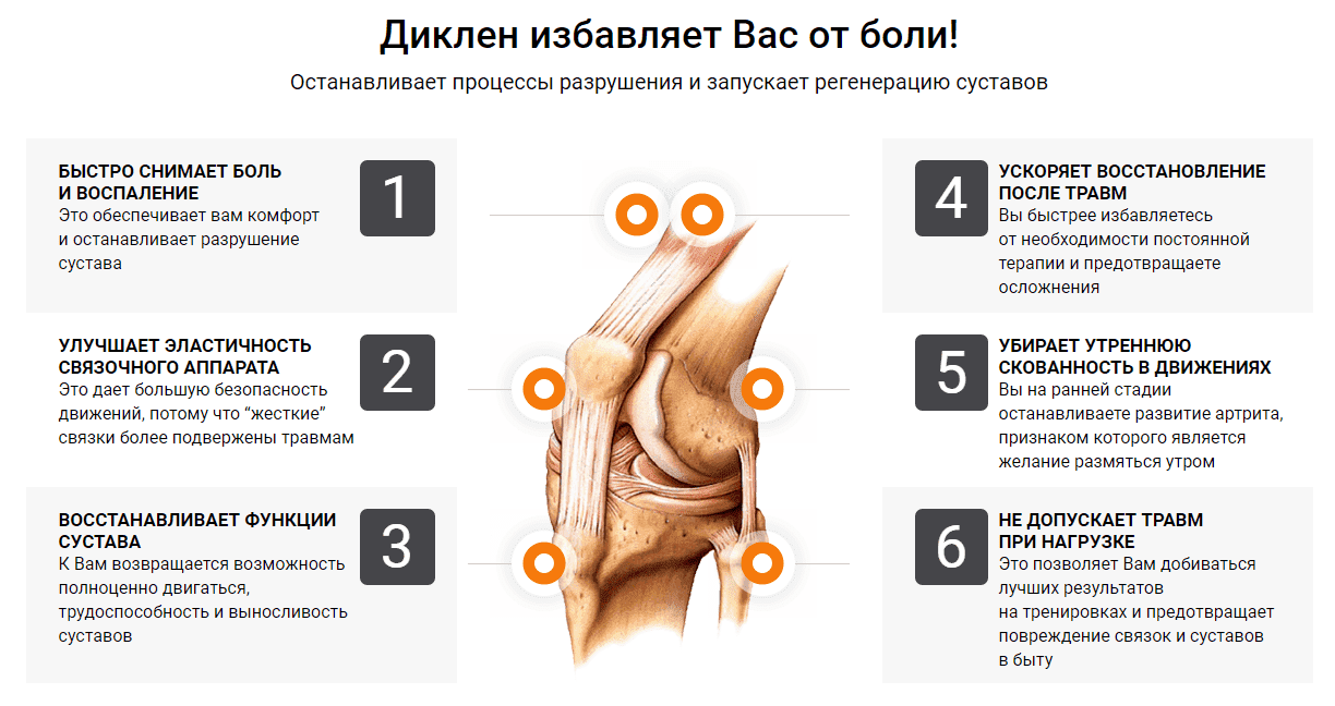 Сужение рентгеновской суставной щели. Суставная капсула сустава строение. Восстановления функций суставов. Восстановления функций суставов. Артропластика осложнения.