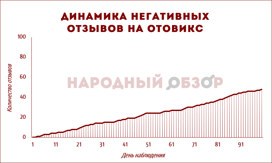 Санацин отзывы. Негативная динамика. Санацин развод. Санацин обман или правда. Санацин развод или нет отзывы.