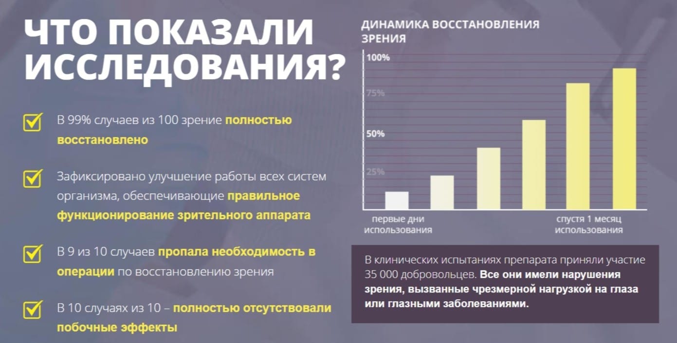 Исчезла необходимость. Результата клинических испытаний Спутник. Состав оптофрина. Как принимать оптитрин таблетки. Цена оптофрина.