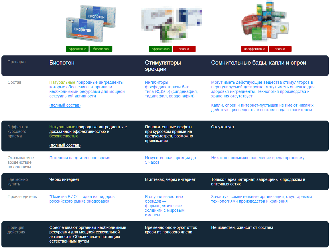 Биопотен для мужчин купить по цене 1168 ₽ в Москве на PromPortal.Su  (ID#50834028)