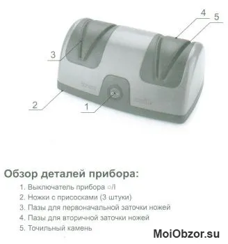 инструкция ножеточки. Nadoba точилка для ножей. Nakatomi 2000 точилка для ножей инструкция по применению. точилка для ножей tefal. электрическая точилка для ножей knife sharpener инструкция.
