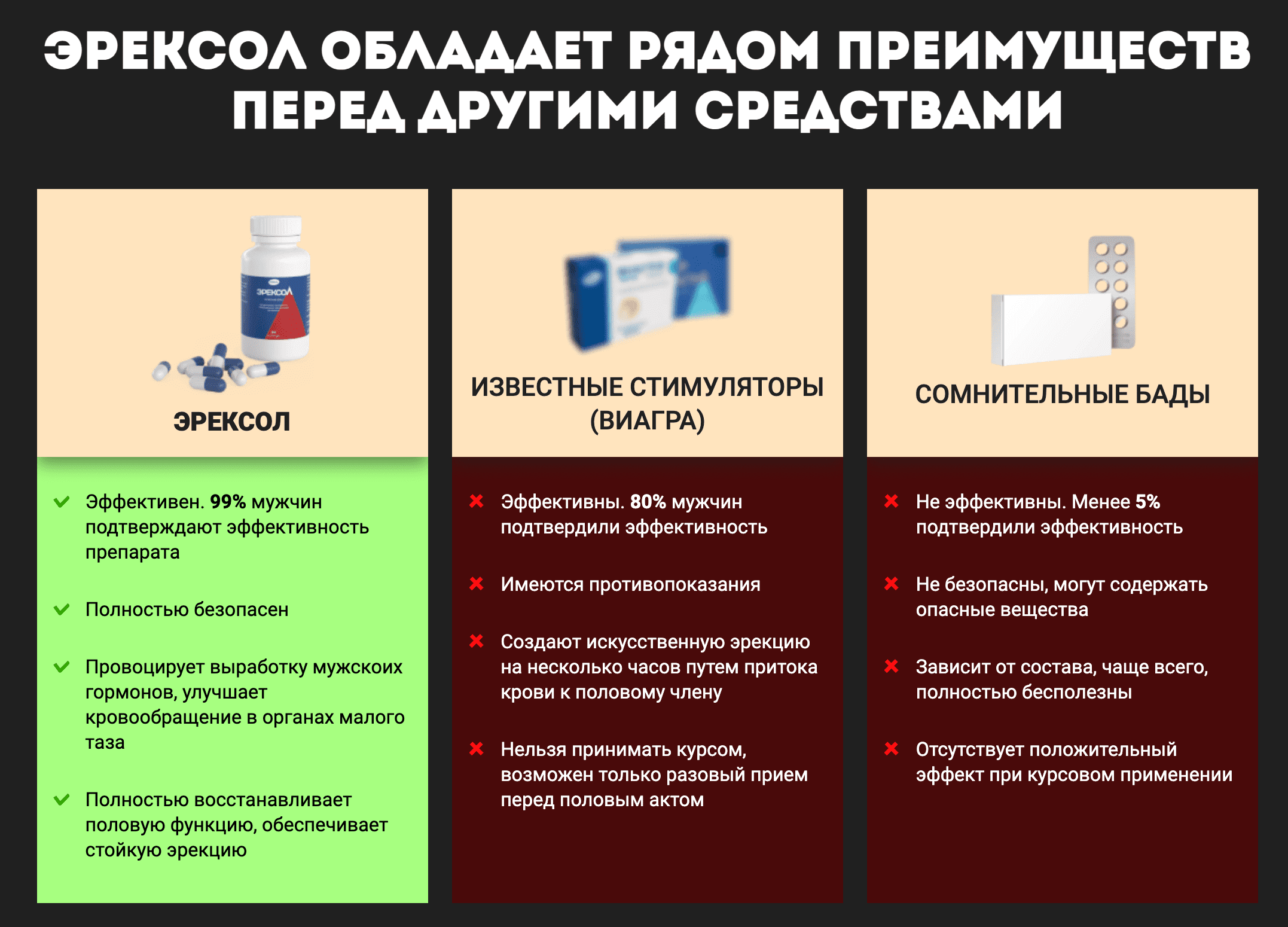 Эрексол – сравнение с аналогами Эрексол – сравнение с аналогами
