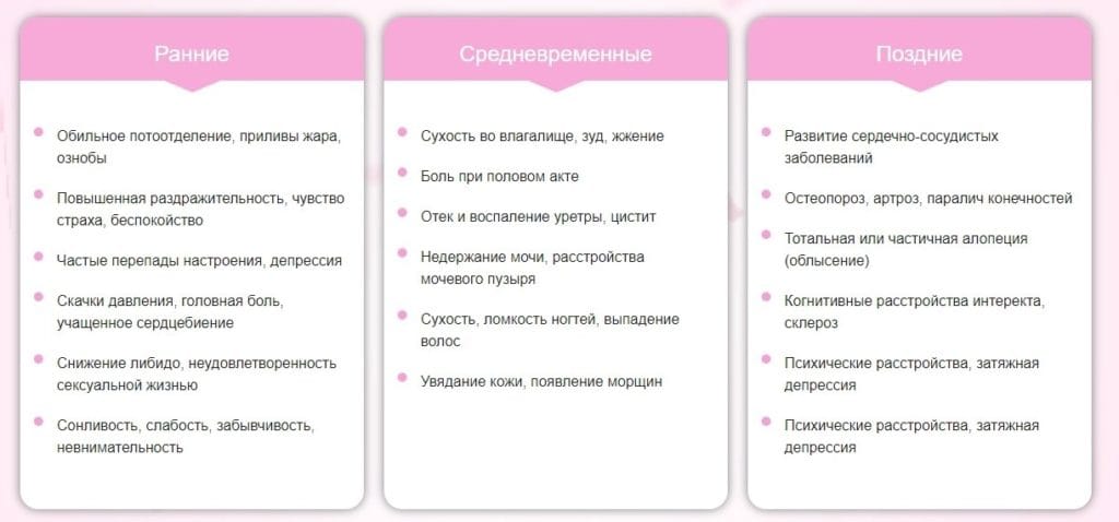 Признаки климакса после 40 начинающегося у женщин. Признаки раннего климакса. Климакс симптомы. Климаксы у женщин симптомы. Ранний климакса у женщин симптомы.