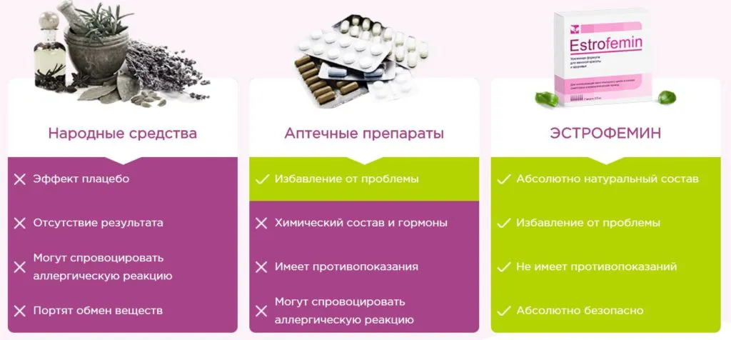 Как повысить либидо у женщин препараты. Эстрофемин. эстрофемин cредство при климаксе. препараты при климаксе для снижения веса. фемина таблетки от климакса.