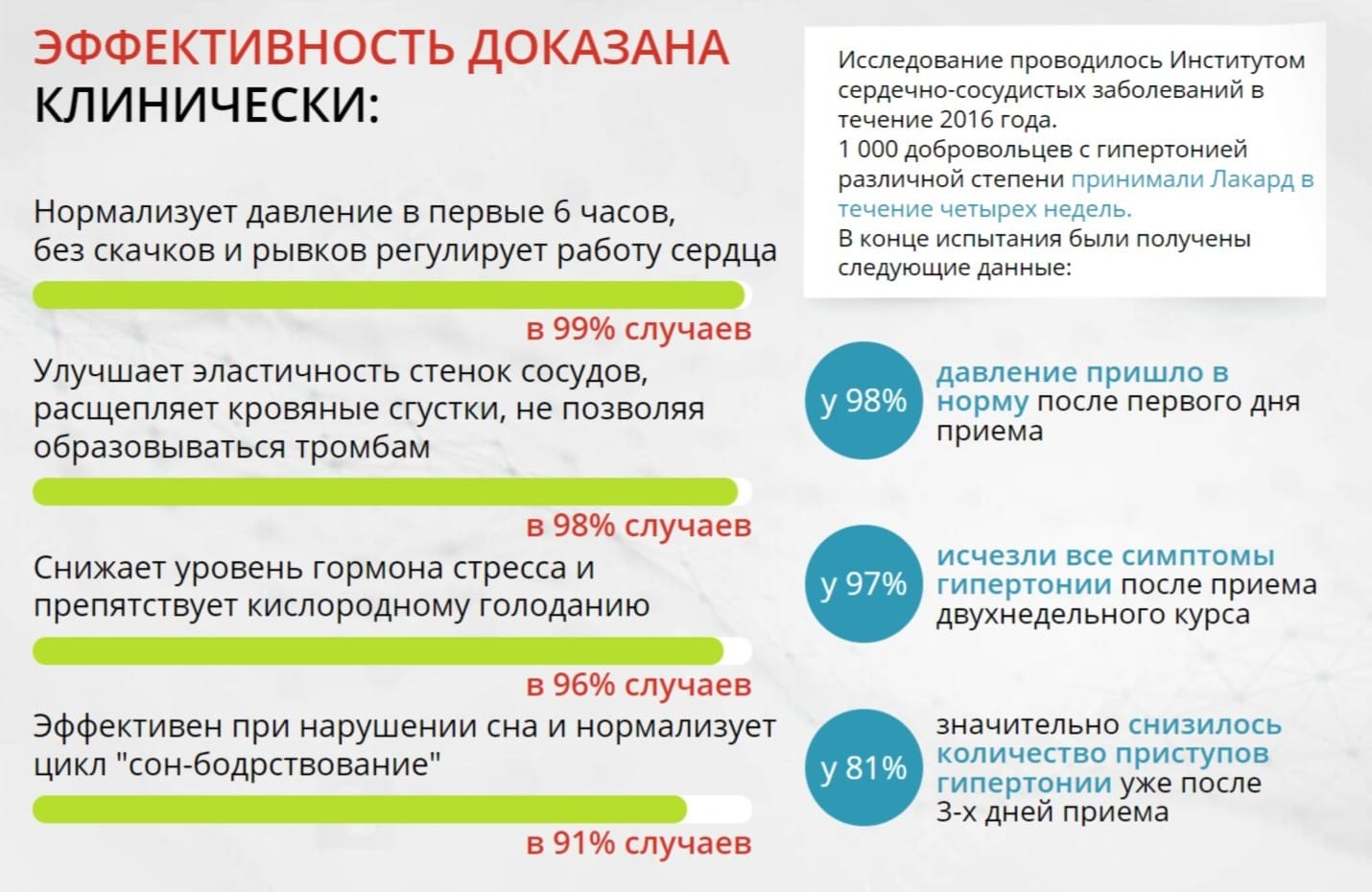 Список доказанной эффективностью. Препараты с доказанной эффективностью. Лекарства с доказанной эффективностью. Сосудистые препараты с доказанной эффективностью. Препараты с доказанной эффективностью список.