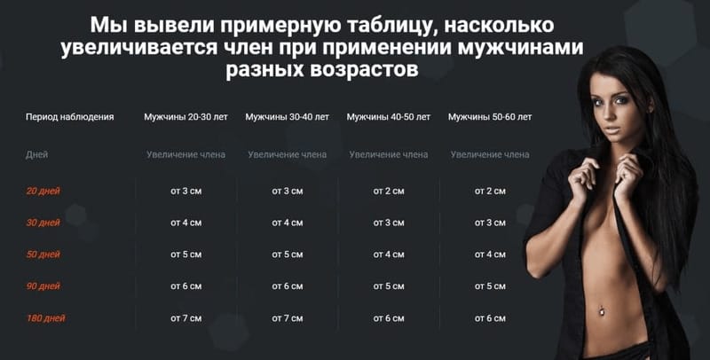 GR-директор в Москве с зарплатой ₽: как живет, сколько тратит и откладывает