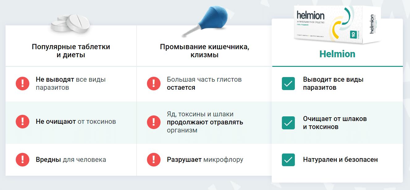 Helmion от паразитов купить по цене 1196 ₽ в Москве на PromPortal.Su  (ID#50832757)