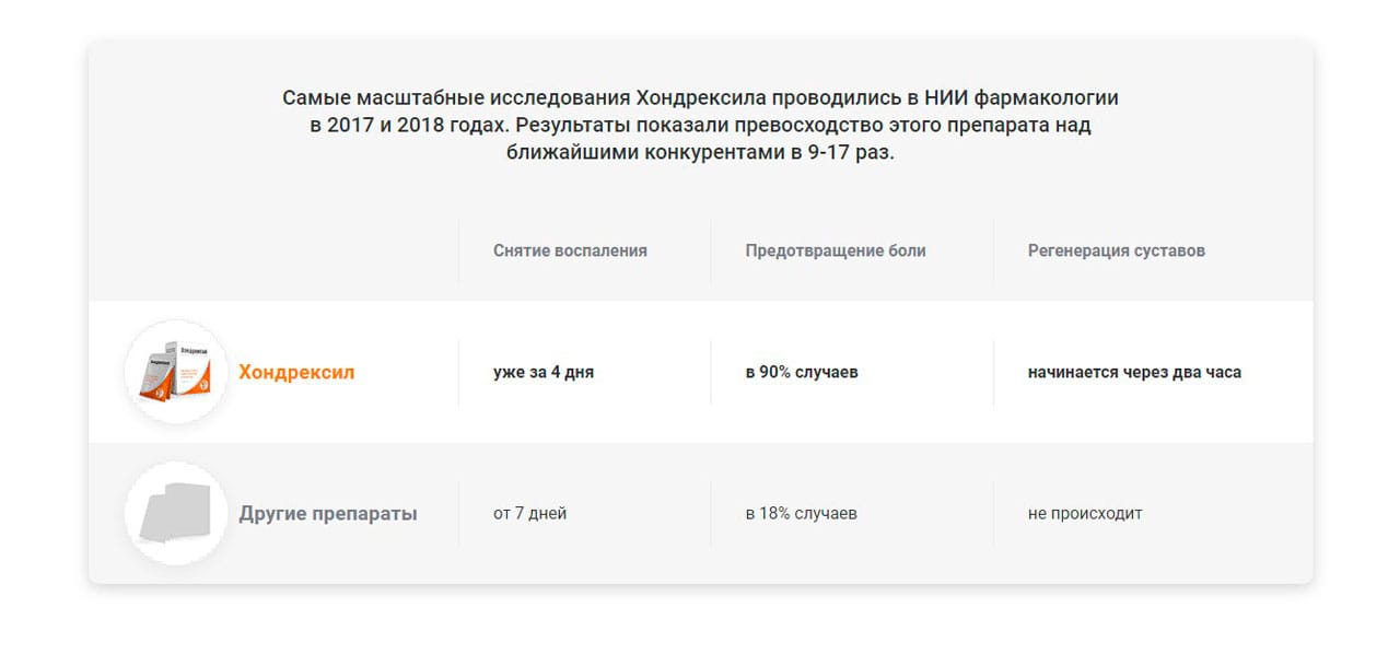 Хондрексил реальное лекарство от суставов