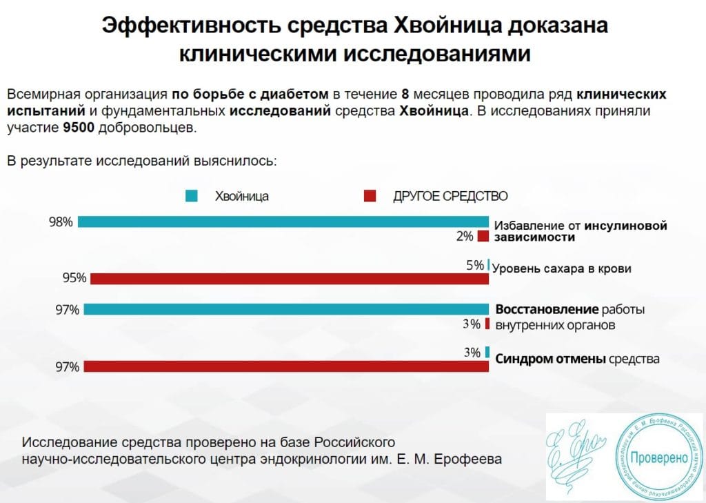 Хвойница от никотиновой зависимости