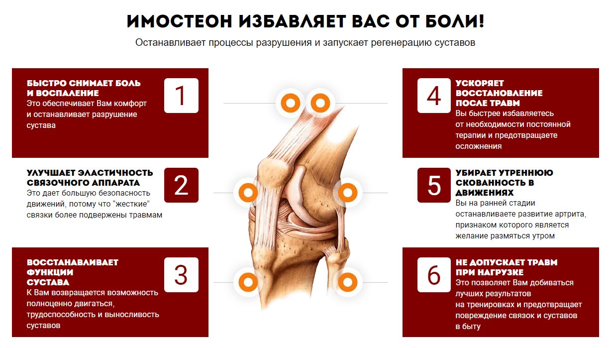 Imosteon – механизм действия Imosteon – механизм действия