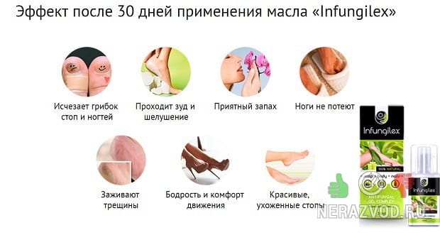 крем от грибка ногтей и стоп