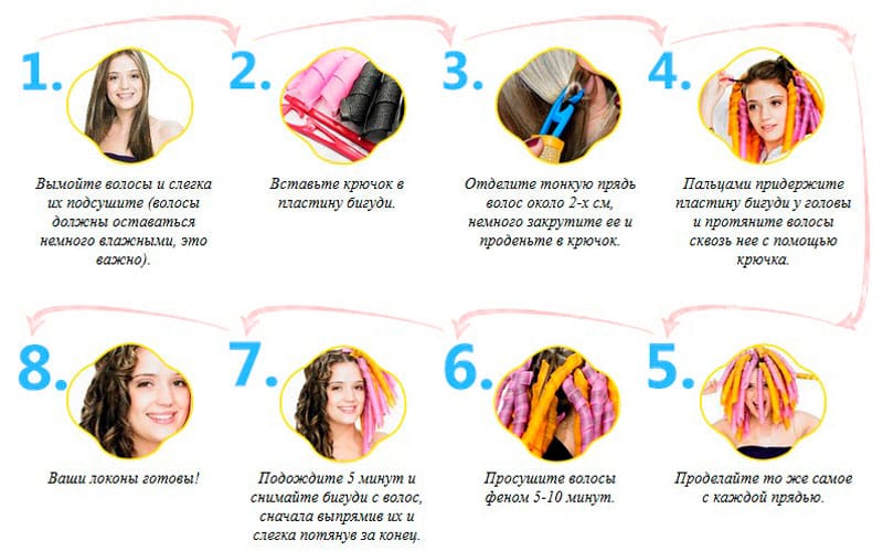 Инструкция по использованию бигудей