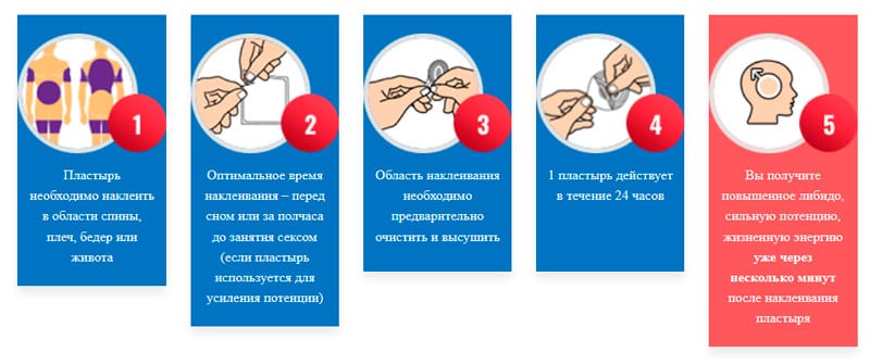 Инструкция по применению пластырей в рисунках