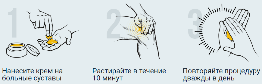 инструкция применения артрейд