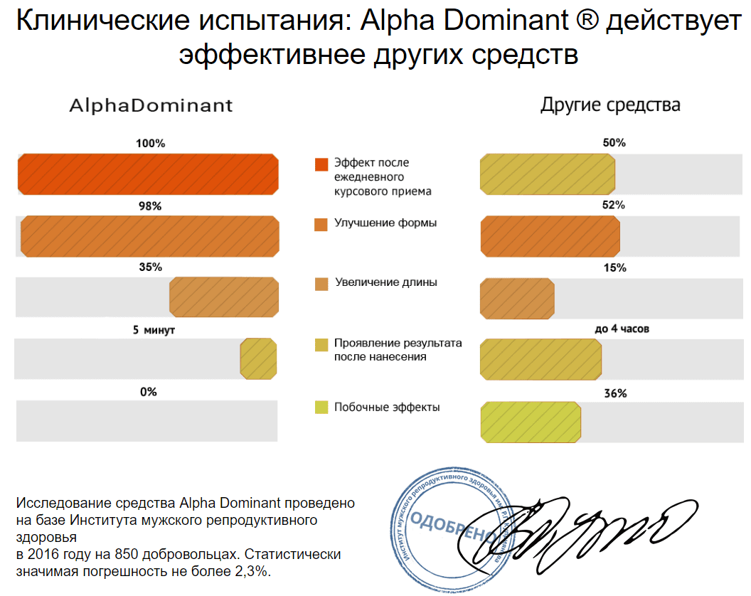 испытания альфа доминант