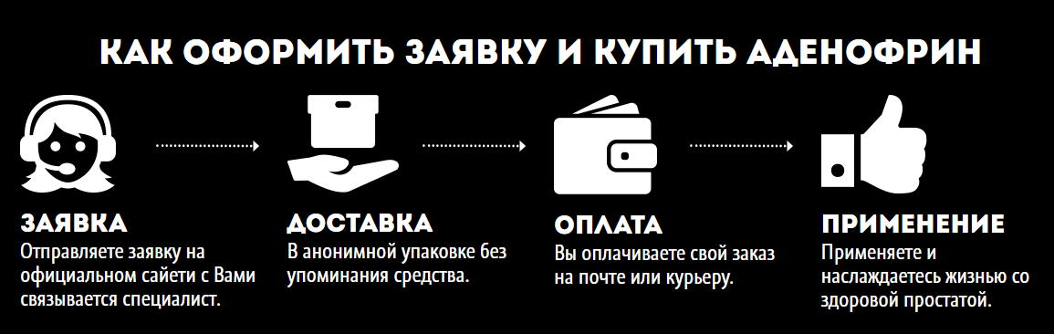 Как купить Аденофрин Как купить Аденофрин