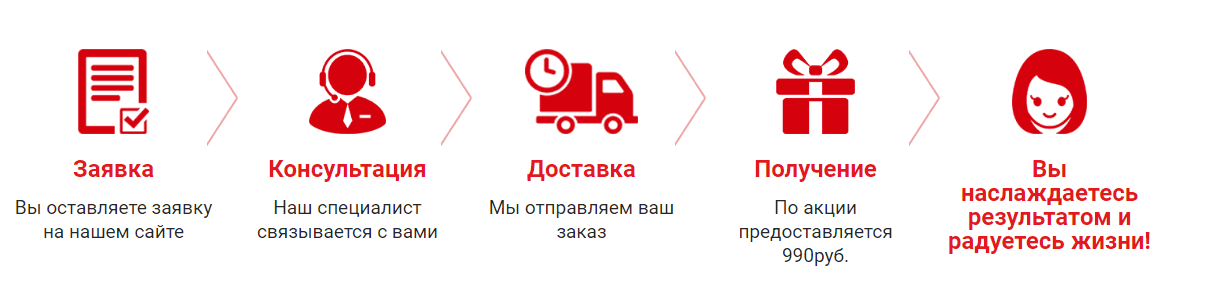 Доставка лекарств работа. Доставка и оплата. Доставка лекарств. Доставляем лекарства.