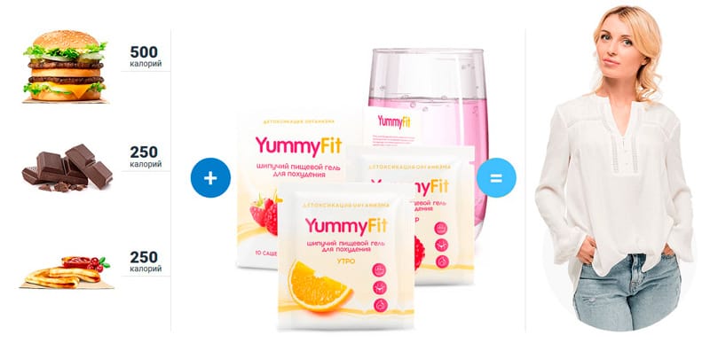 Работа и результаты Yummy Fit
