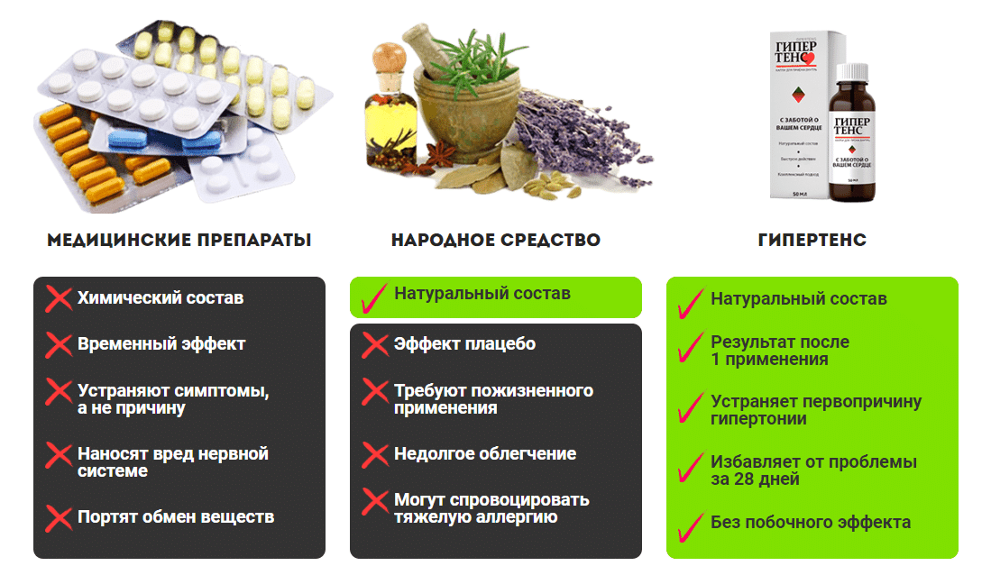 Эсхол лекарство инструкция. Гипертенс от давления жидкий раствор для питья. Реклама средства от гипертонии.