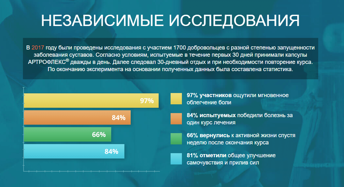 Капсулы Артрофлекс (Фото 2)