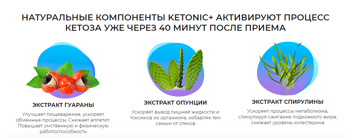 Кетоник таблетки отзывы. Ketonic+ - биокомплекс для быстрого похудения картинки.