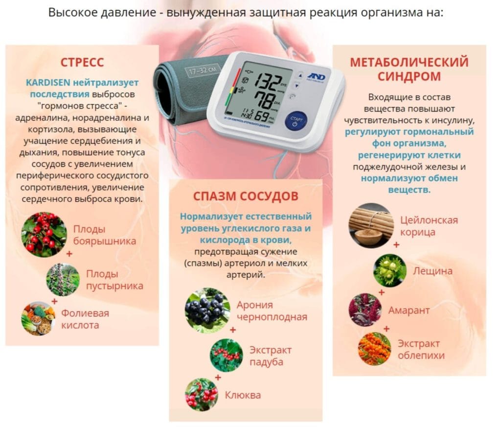 Кардисен от давления купить по цене 1001 ₽ в Москве на PromPortal.Su  (ID#59811168)